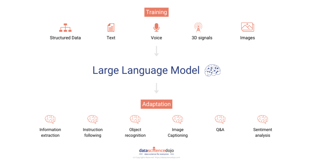 Evaluating Large Language Models Transforming Trends Evaluating Large Language Models Transforming Trends