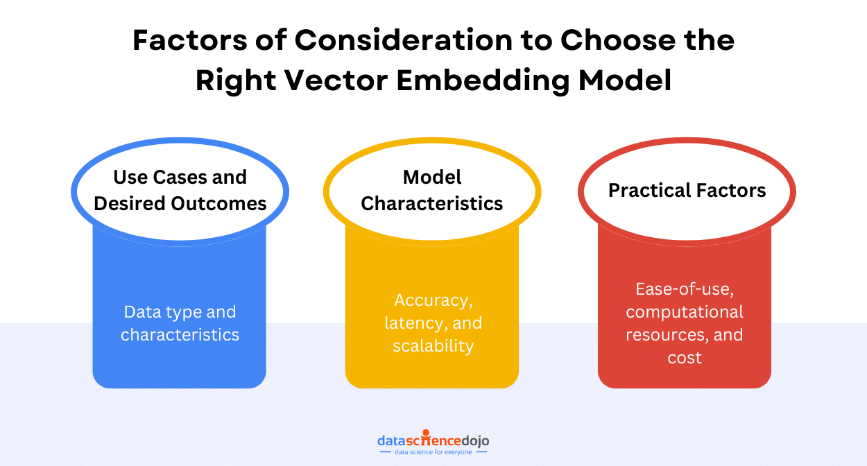 how to choose the right vector embedding model