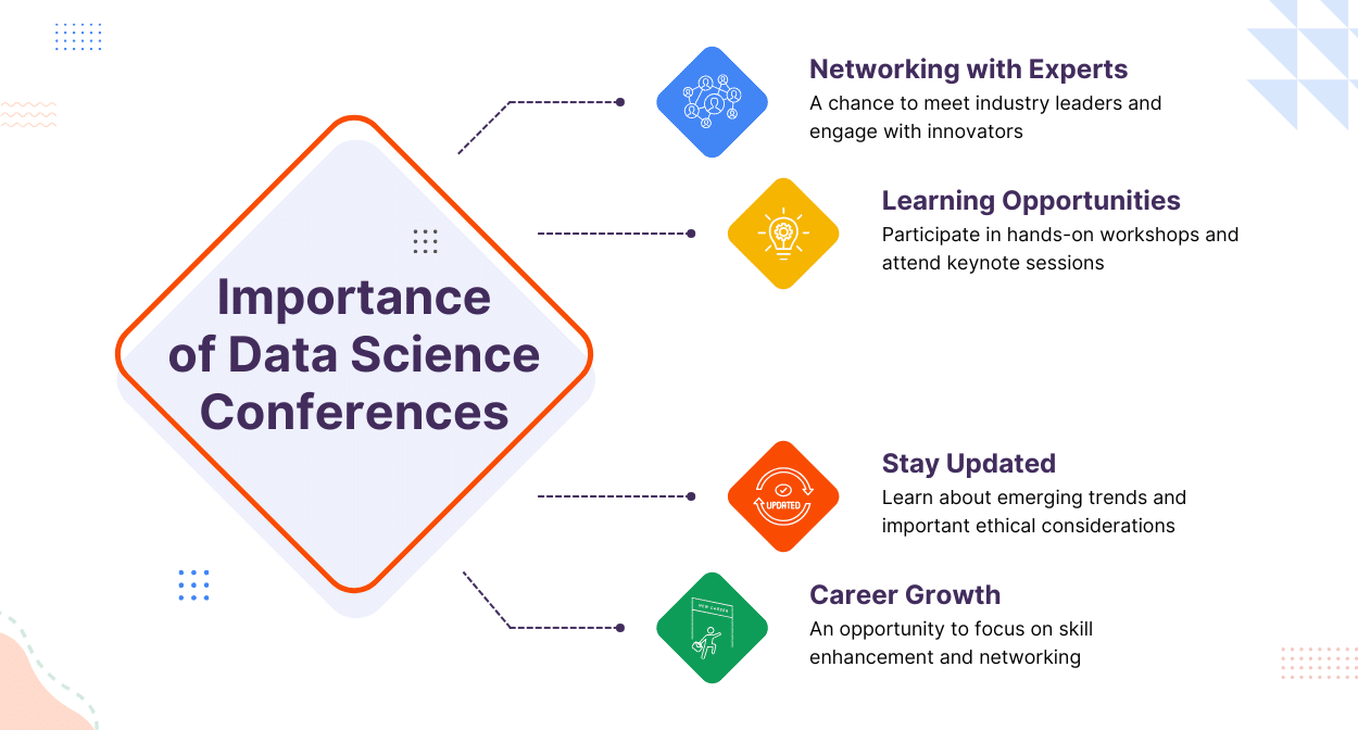 Importance of data science conferences