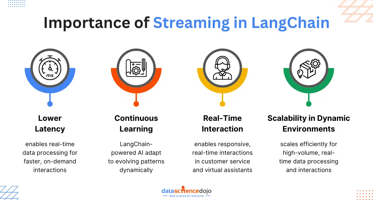 importance of streaming langchain