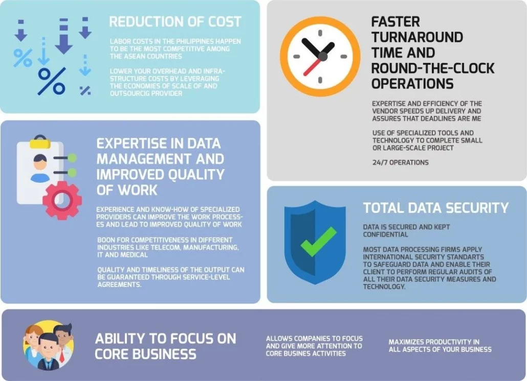 Infographic for evolution technology like mouse - data-science