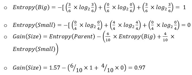 Gini Index and Entropy