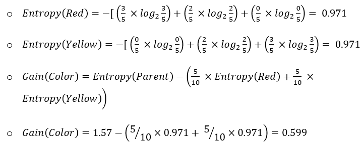 Gini Index and Entropy