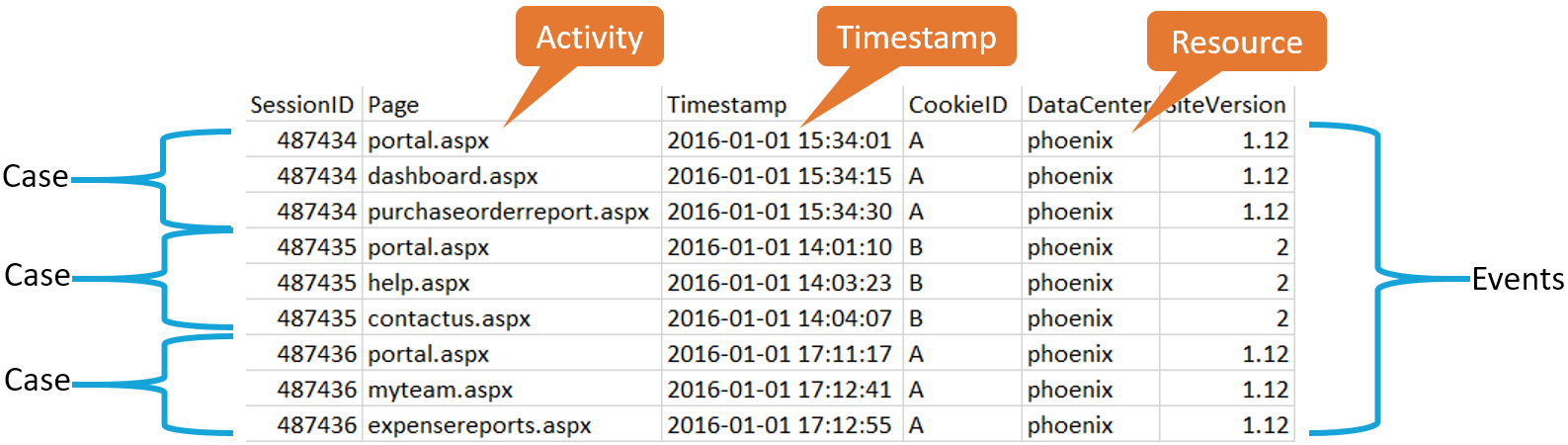 intro_event_log_meetup Process mining