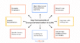 What is Overparameterization in LLMs? From Overfitting Myths to Power Laws!