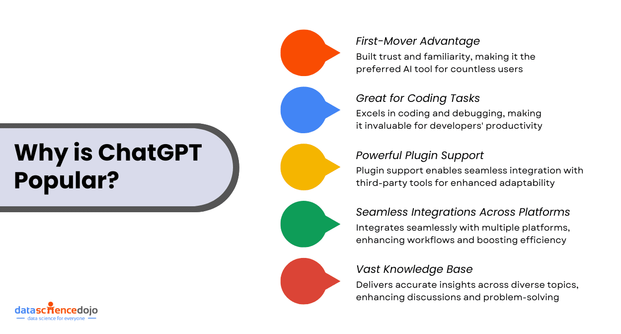 key features of ChatGPT