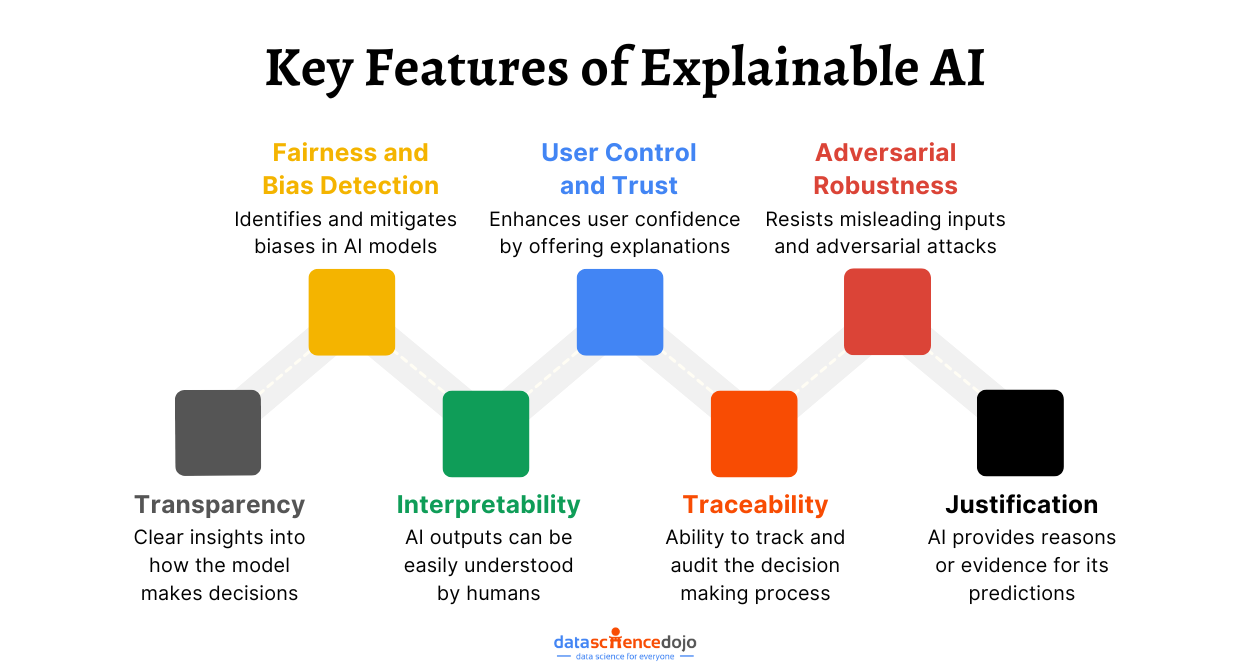 key features of explainable AI