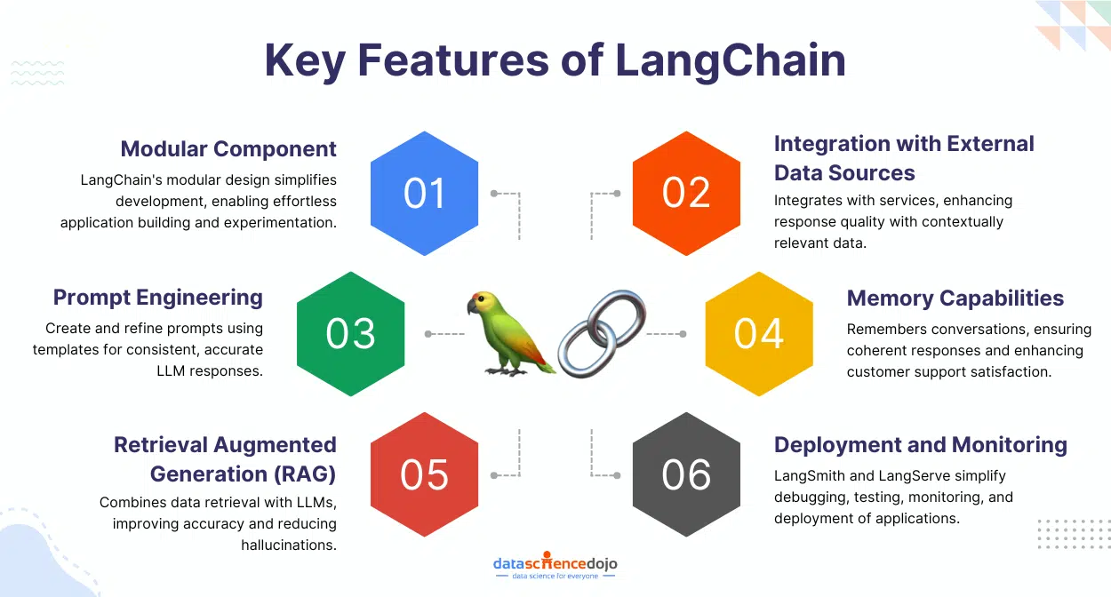 key features of langchain