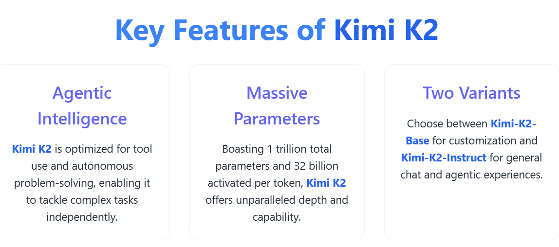 Key features of Kimi k2