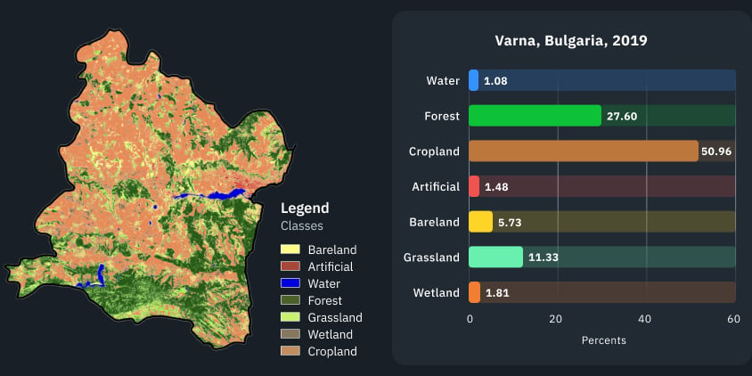 An example of land cover classification