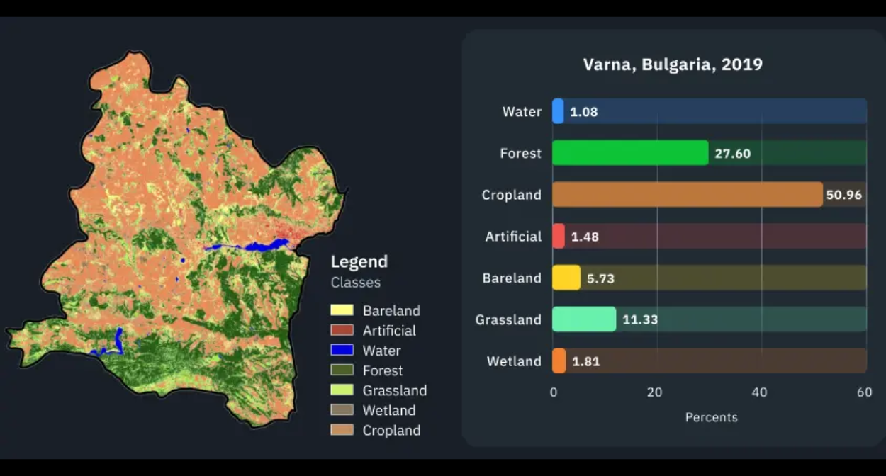 land cover classification