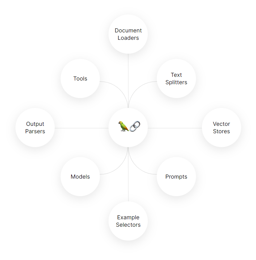 langchain infographic