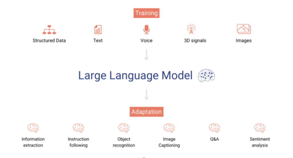 Explore in large language models | Data Science Dojo