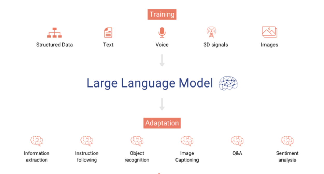 large language models