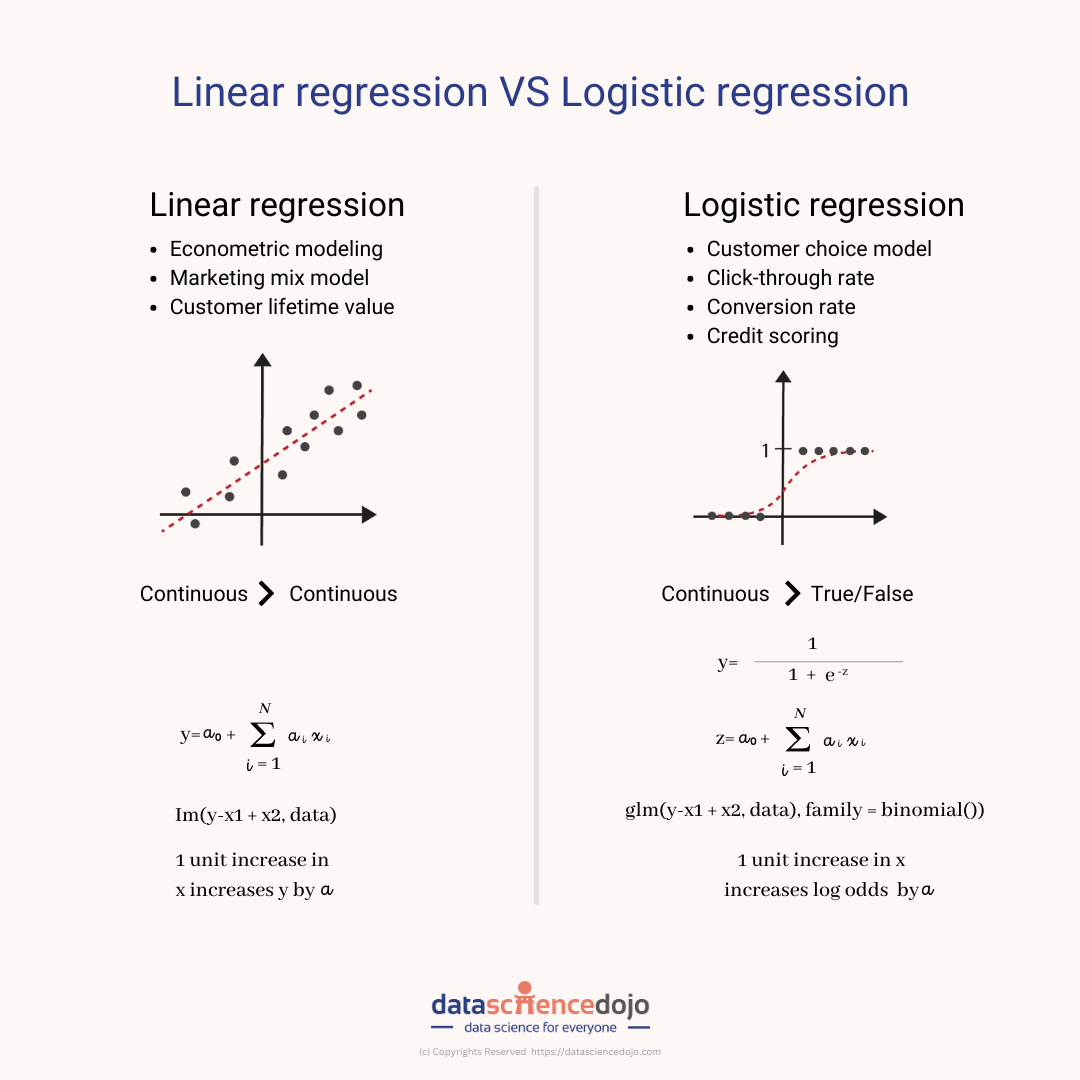 linear regression vs logistic regression