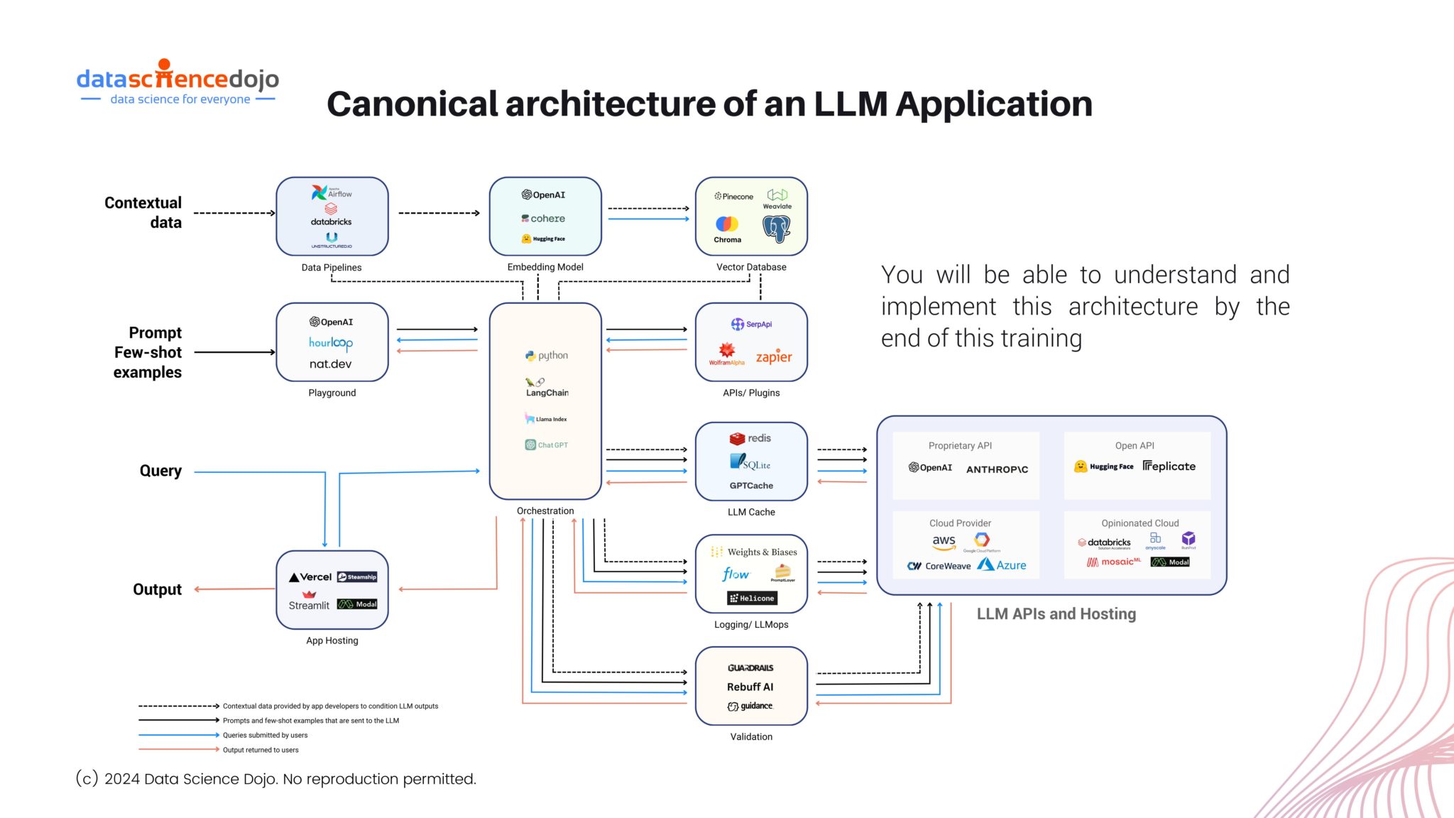 Large Language Models: A Comprehensive Guide for Beginners
