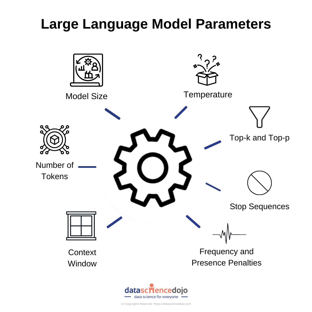 How to Fine-Tune a 6 Billion Parameter LLM for Less Than $7