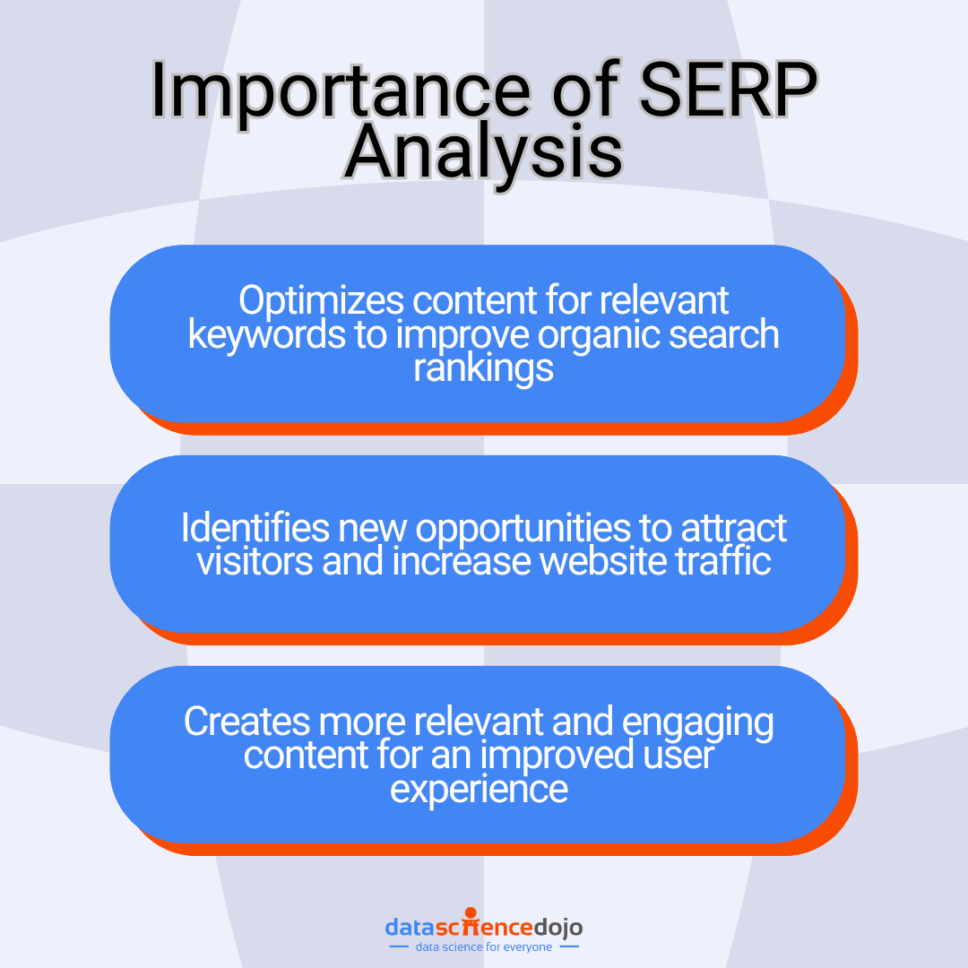 llm-powered seo - SERP analysis