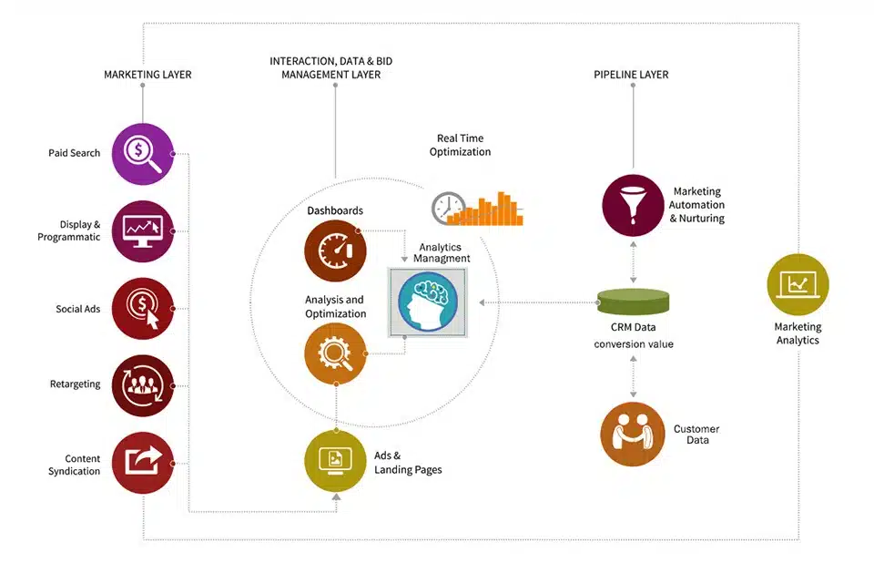 marketing analytics