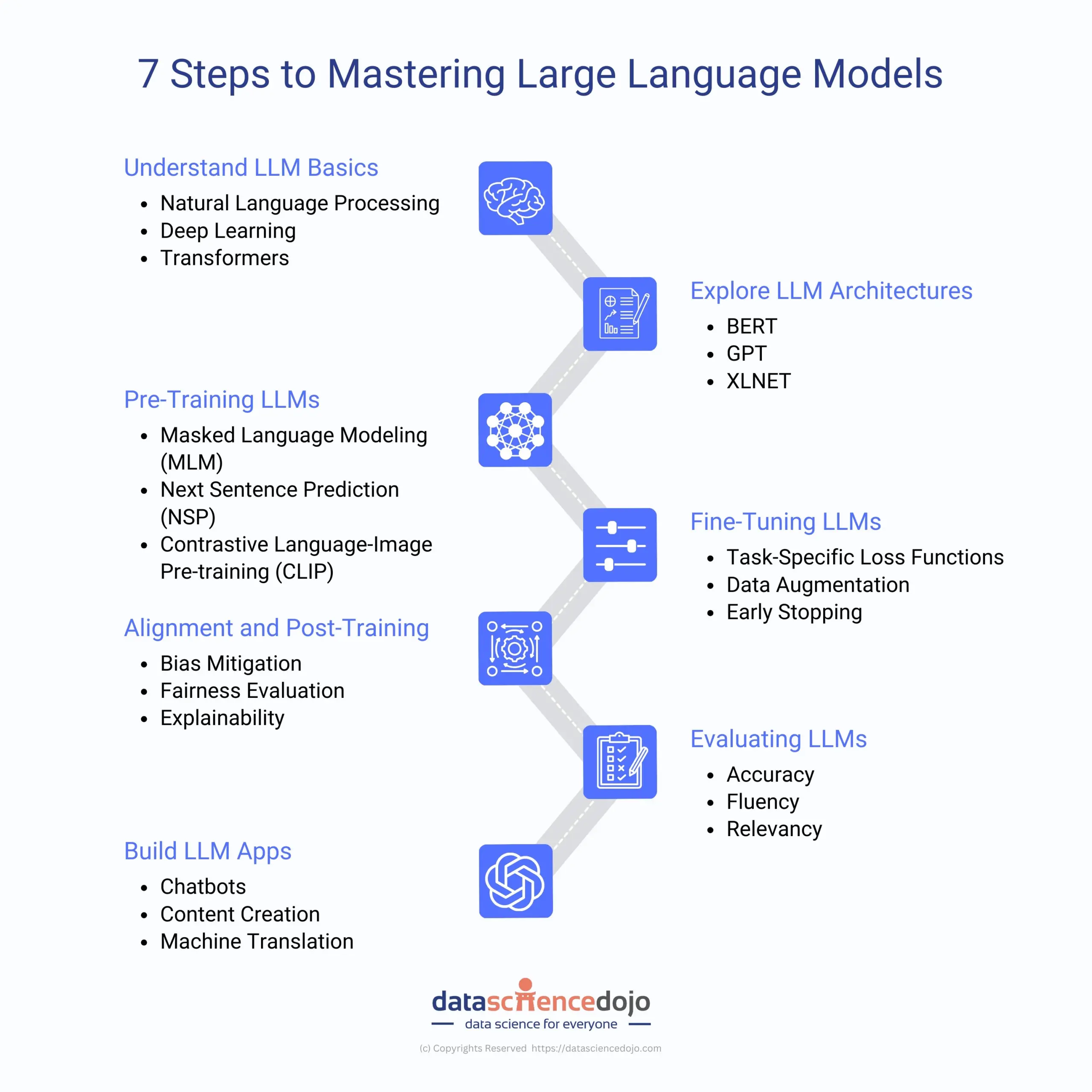 Jailbreaking large language models like ChatGP while we still can