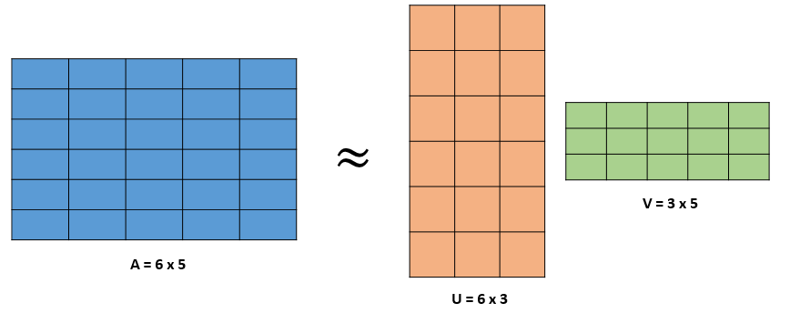 matrix factorization