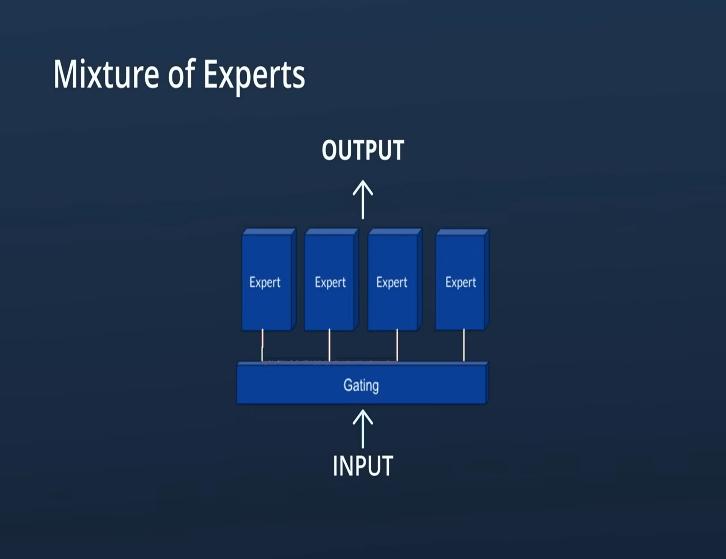 mixture of experts