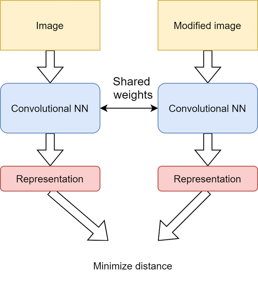 multimodality-in-LLMs-a-visual-idea-of-contrastive-learning