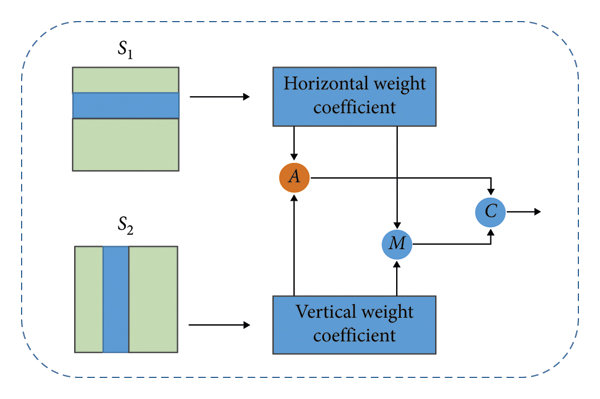 multimodality in LLMs - basics of a cross-attention mechanism