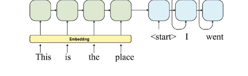 multimodality in LLMs - text encoder