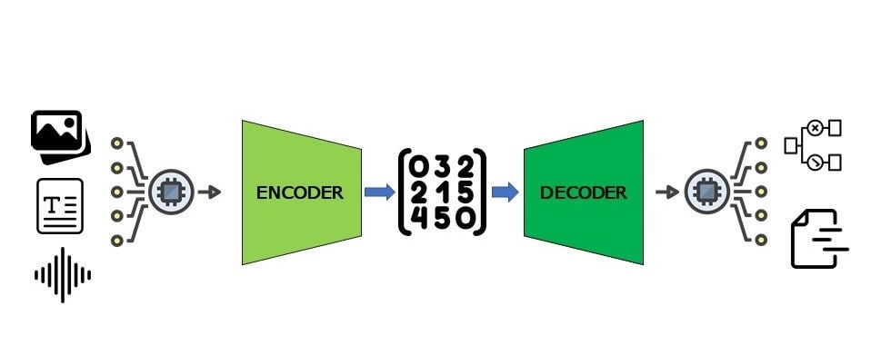 multimodality in LLMs - vision encoder decoder architecture