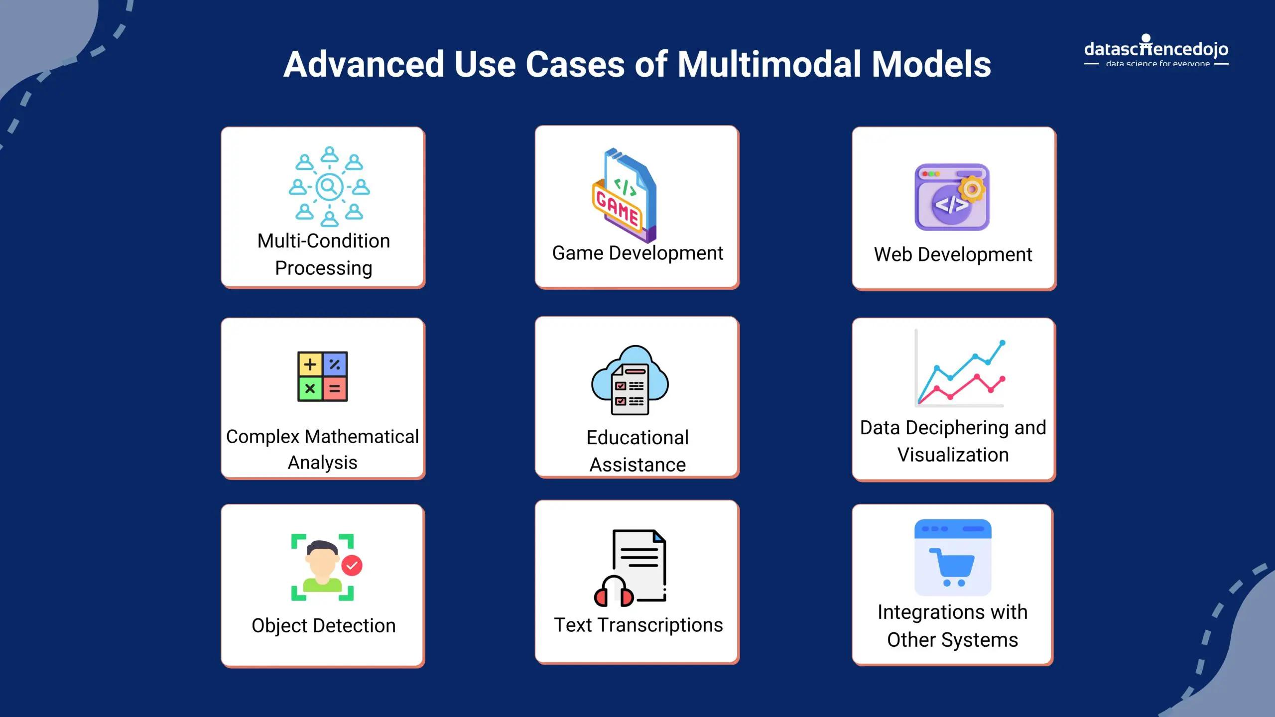 multimodality use cases