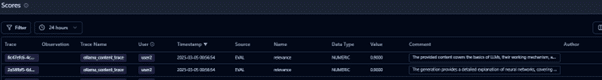 navigate to the Scores tab