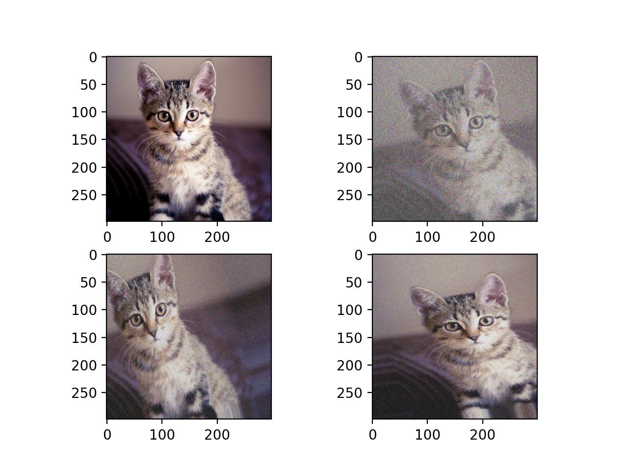 noise addition in data augmentation