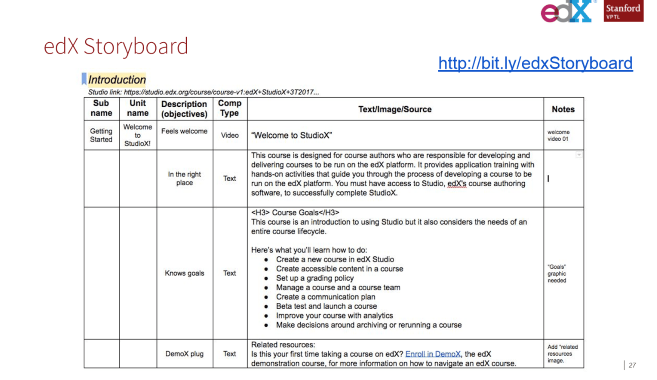 open edx storyboard