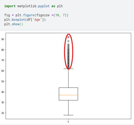 outlier data points