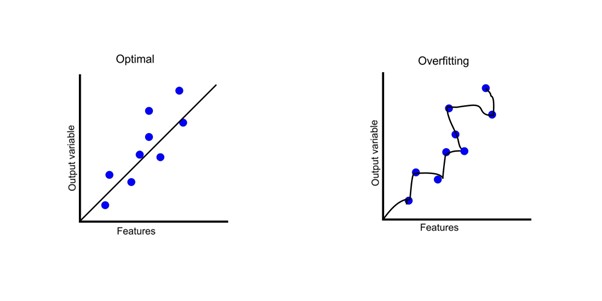 overfitting a model