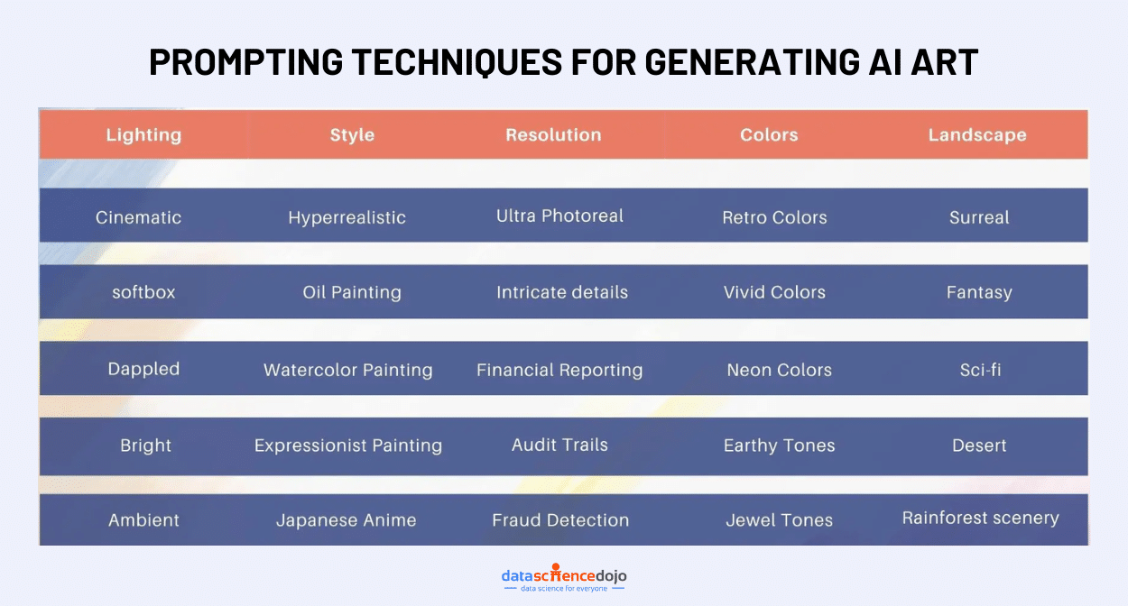 PROMPTING techniques for generating AI Art