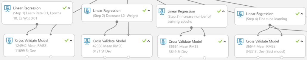 Build a Predictive Model for House Evaluation Using Azure ML