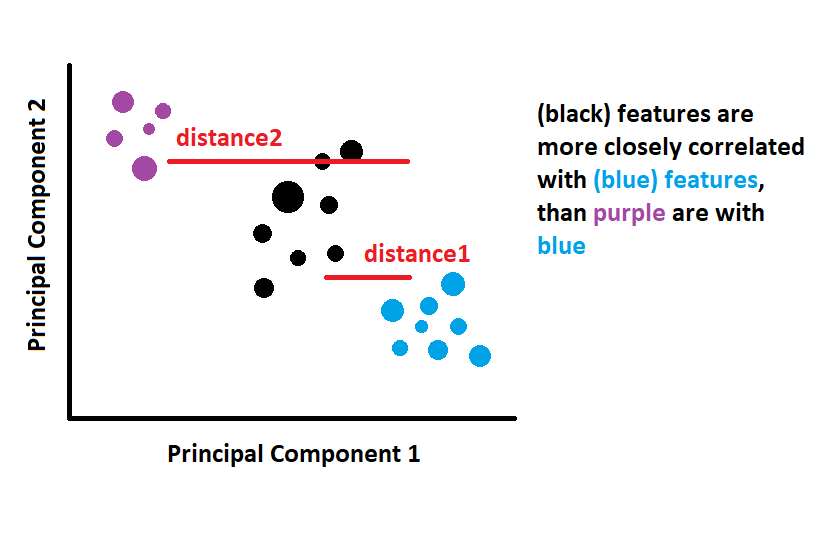 Principal Component Analysis