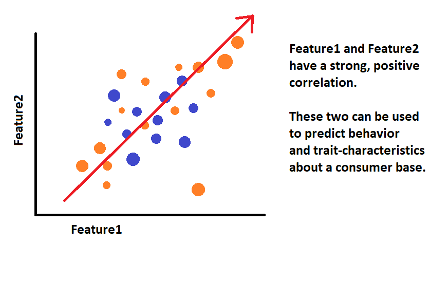 Principal Component Analysis