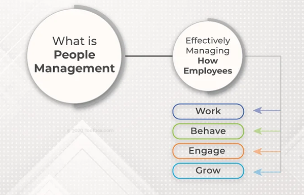 people management in AI