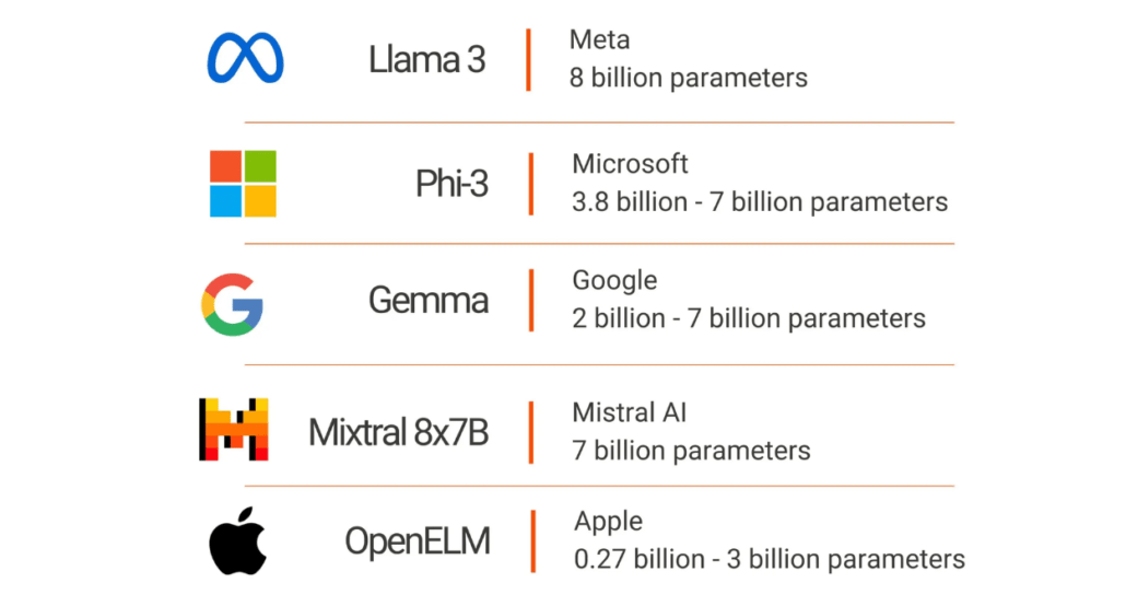 Llama 3.1: All You Must Know About Meta's Most Capable LLM