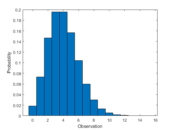 different types of distributions statistics