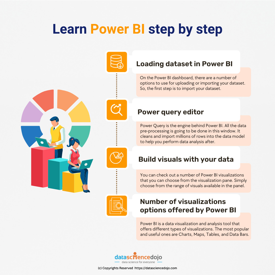 Learn Power BI