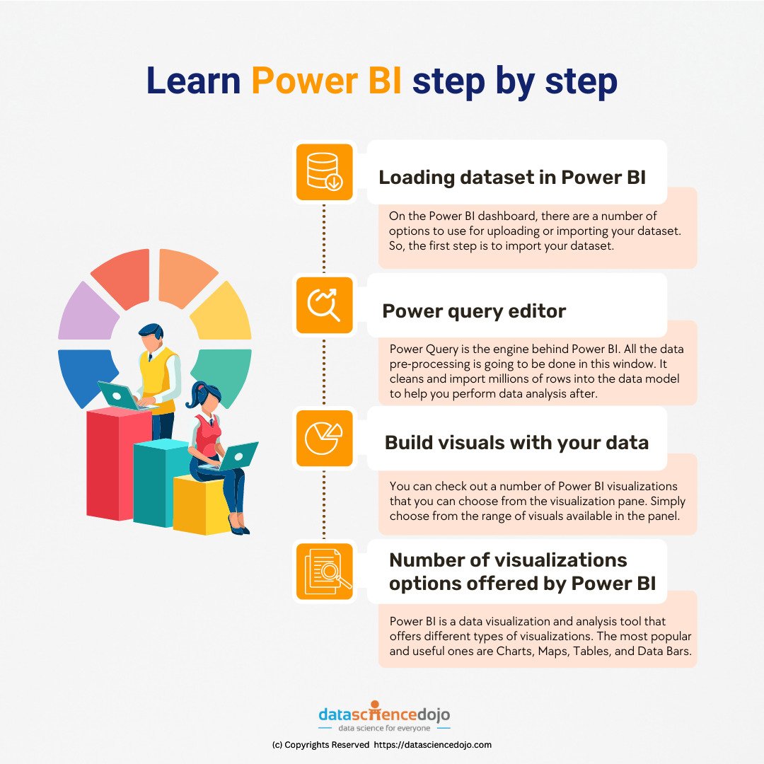 how to learn power bi for free with certificate