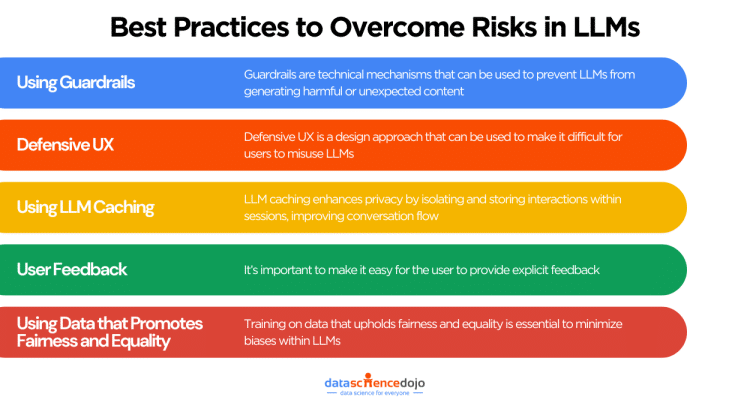 practices to overcome risks of large language models