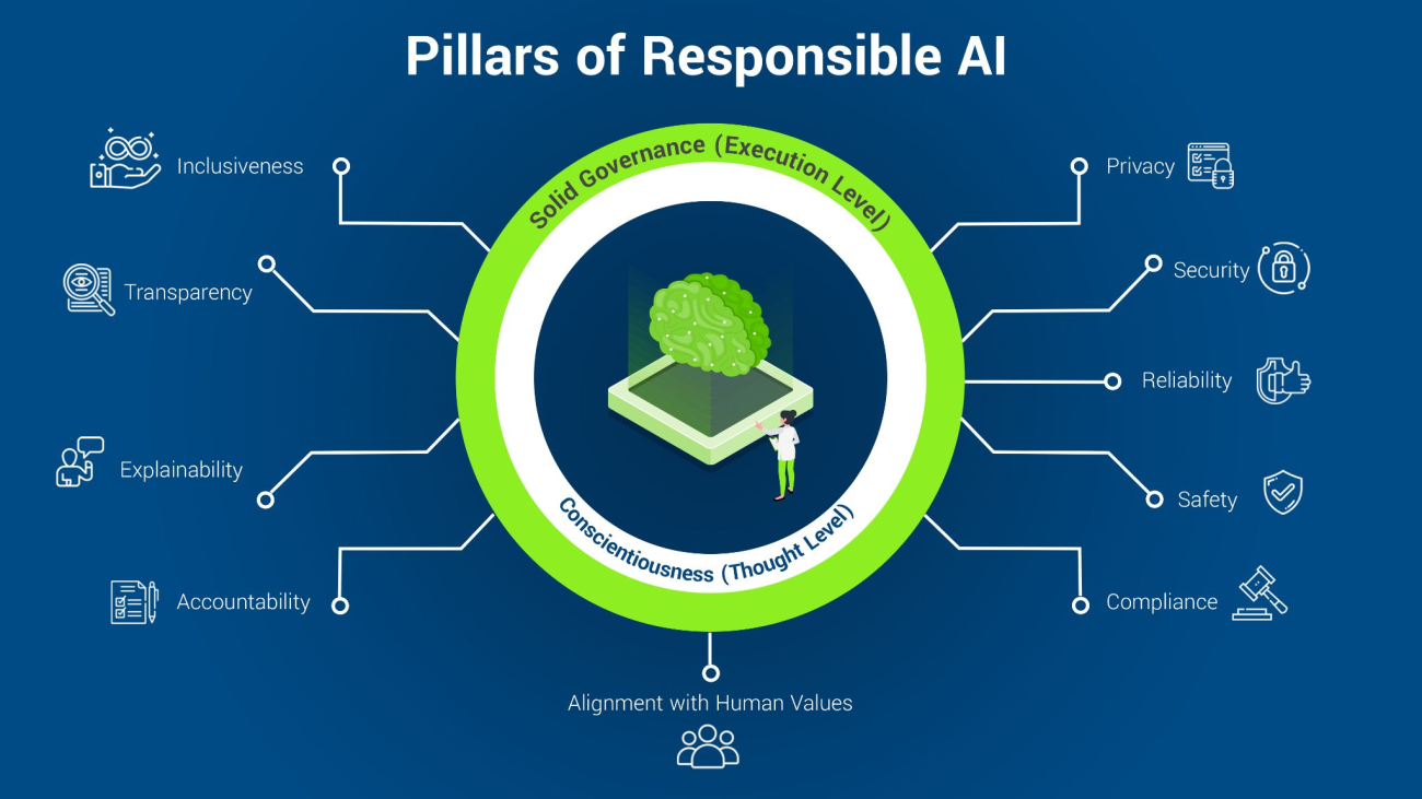 what is responsible AI? The core pillars