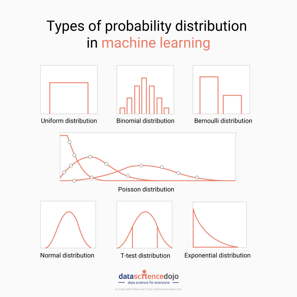 7-types-of-statistical-distributions-with-practical-examples-data