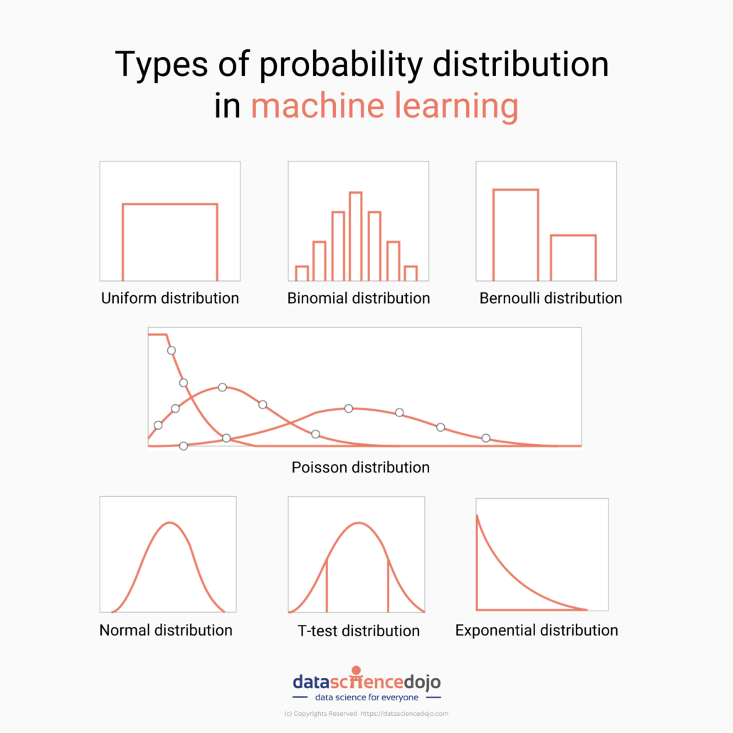 statistical-distributions-7-types-with-practical-examples