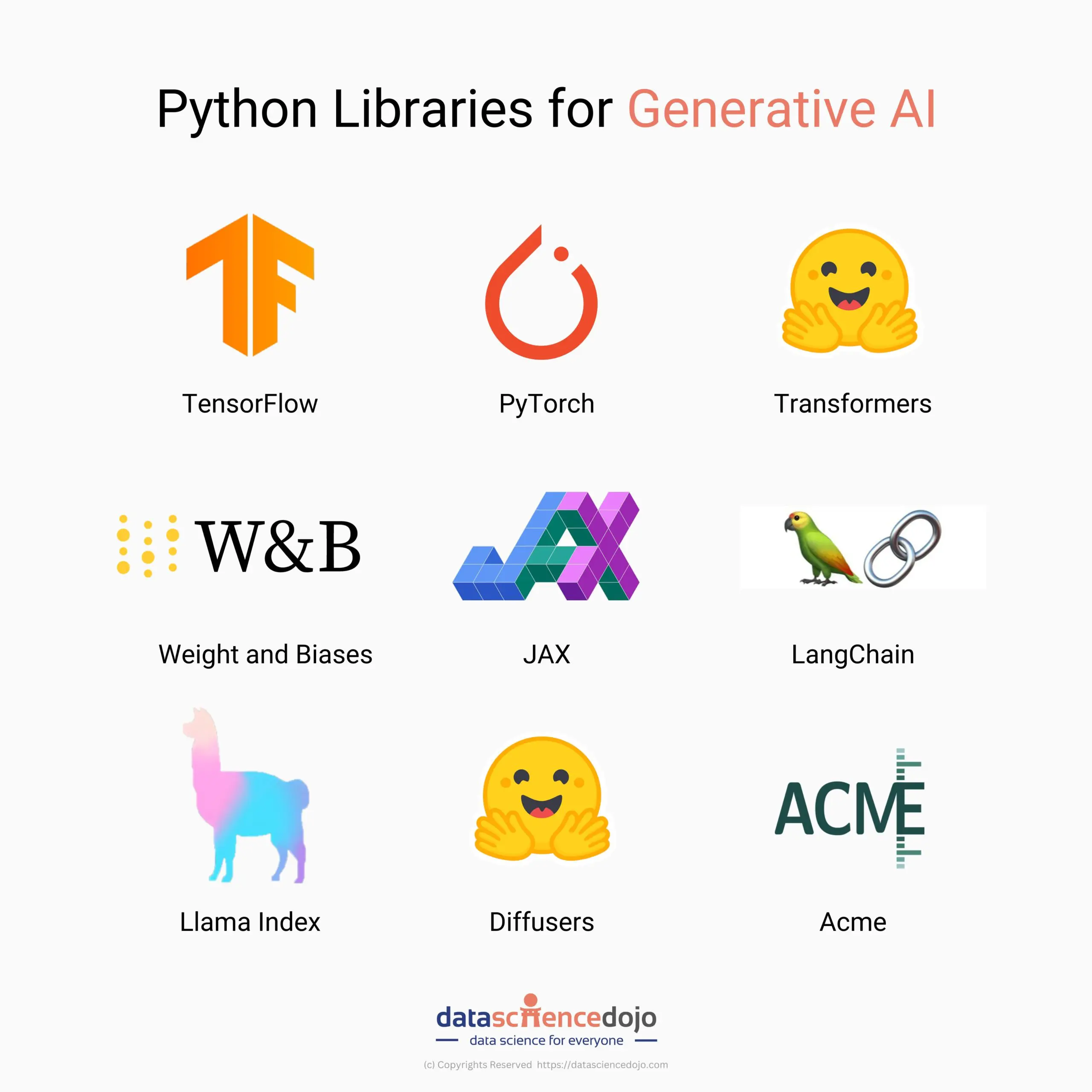 python libraries generative AI scaled | Data Science Dojo